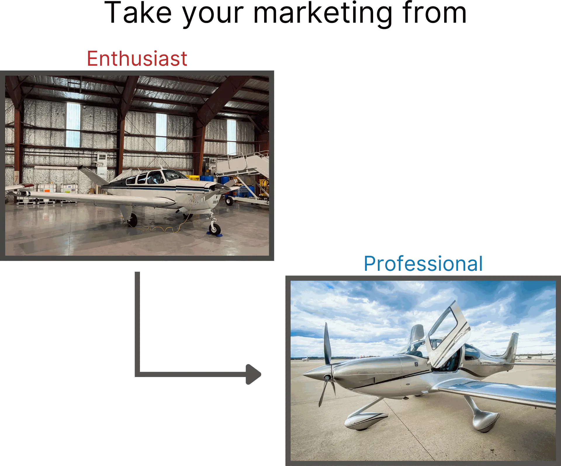 Take your marketing from enthusiast to professional